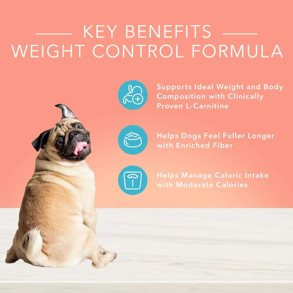 Weight Control Dog Food U1705