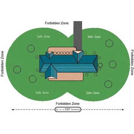 Wireless Fence Transmitter D9170