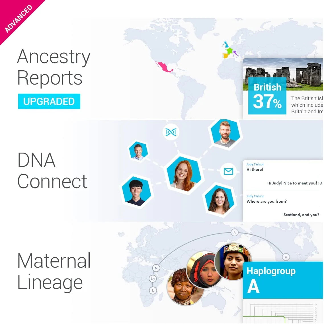 DNA Test P898