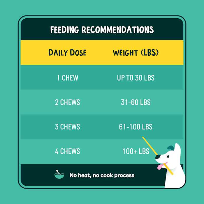 Glucosamine for Dogs Hip and Joint Supplement with Chondroitin Y96662