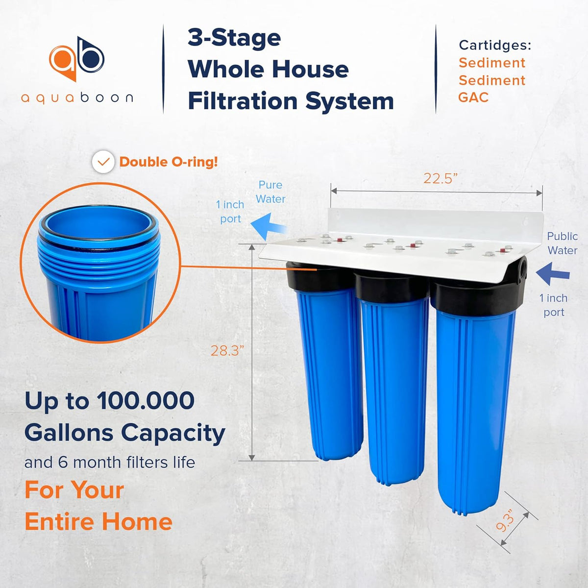 20 Whole House Filtration System with Housing Bracket Pressure Gauges GAC Filter 2 Sediment Filter Cartridges C94040