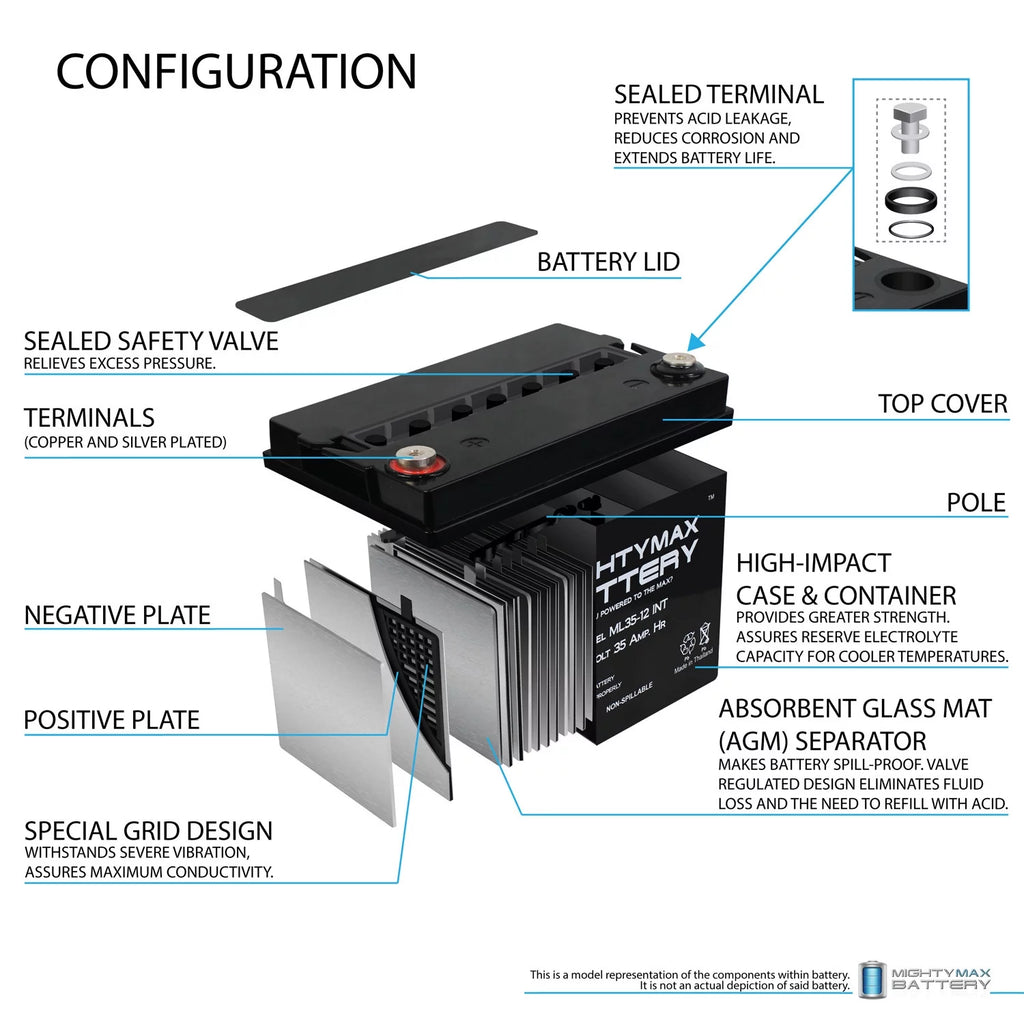 12V 35AH SLA Battery 2 Pack M447779