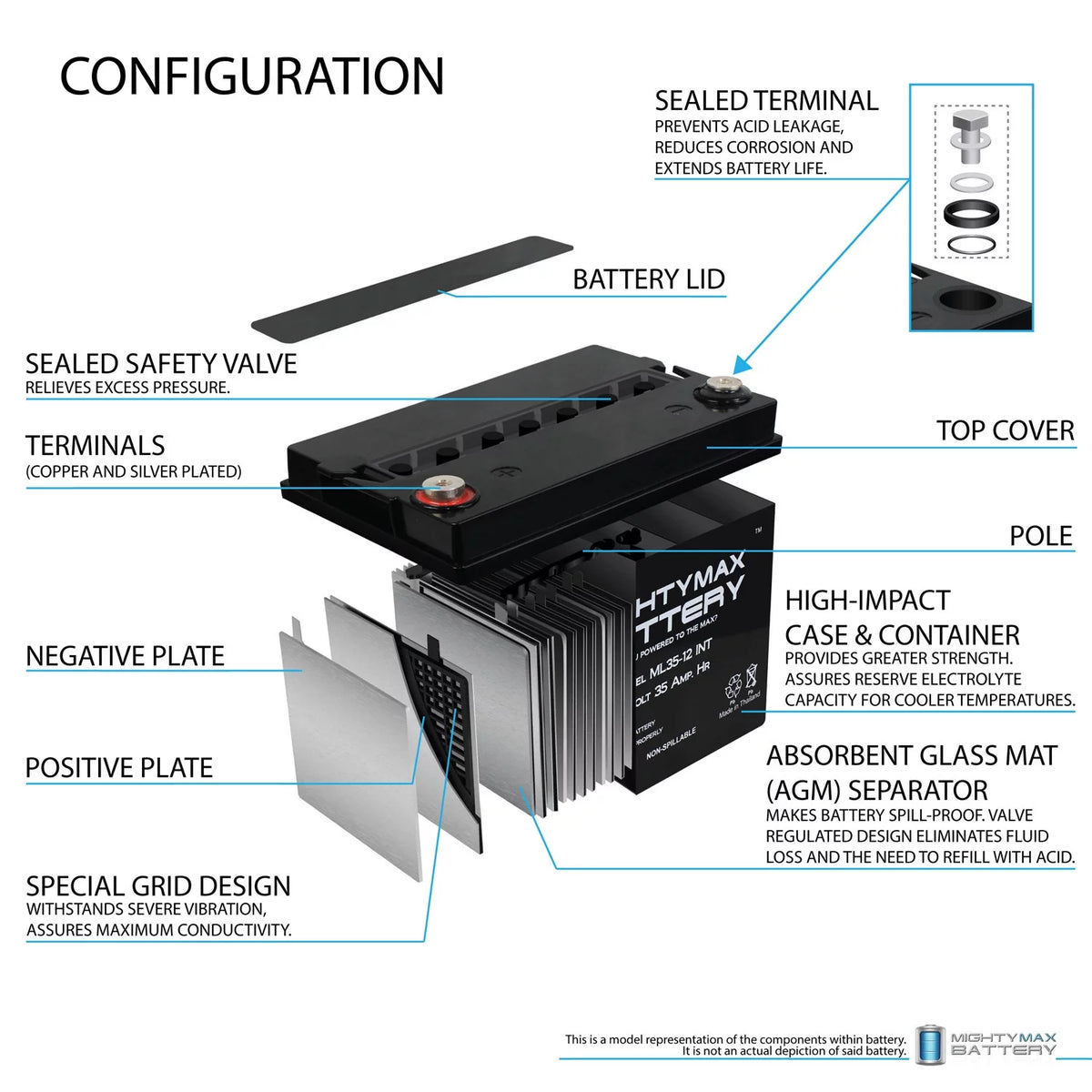 12V 35AH SLA Battery 2 Pack M447779