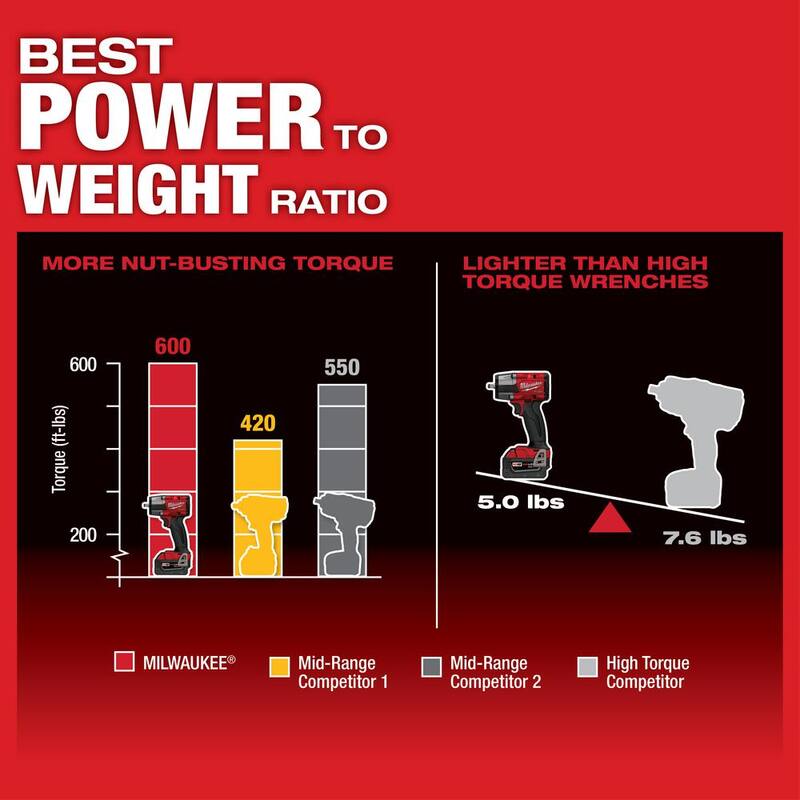 18V Brushless Cordless 3/8 in. Impact Wrench with Friction Ring O287