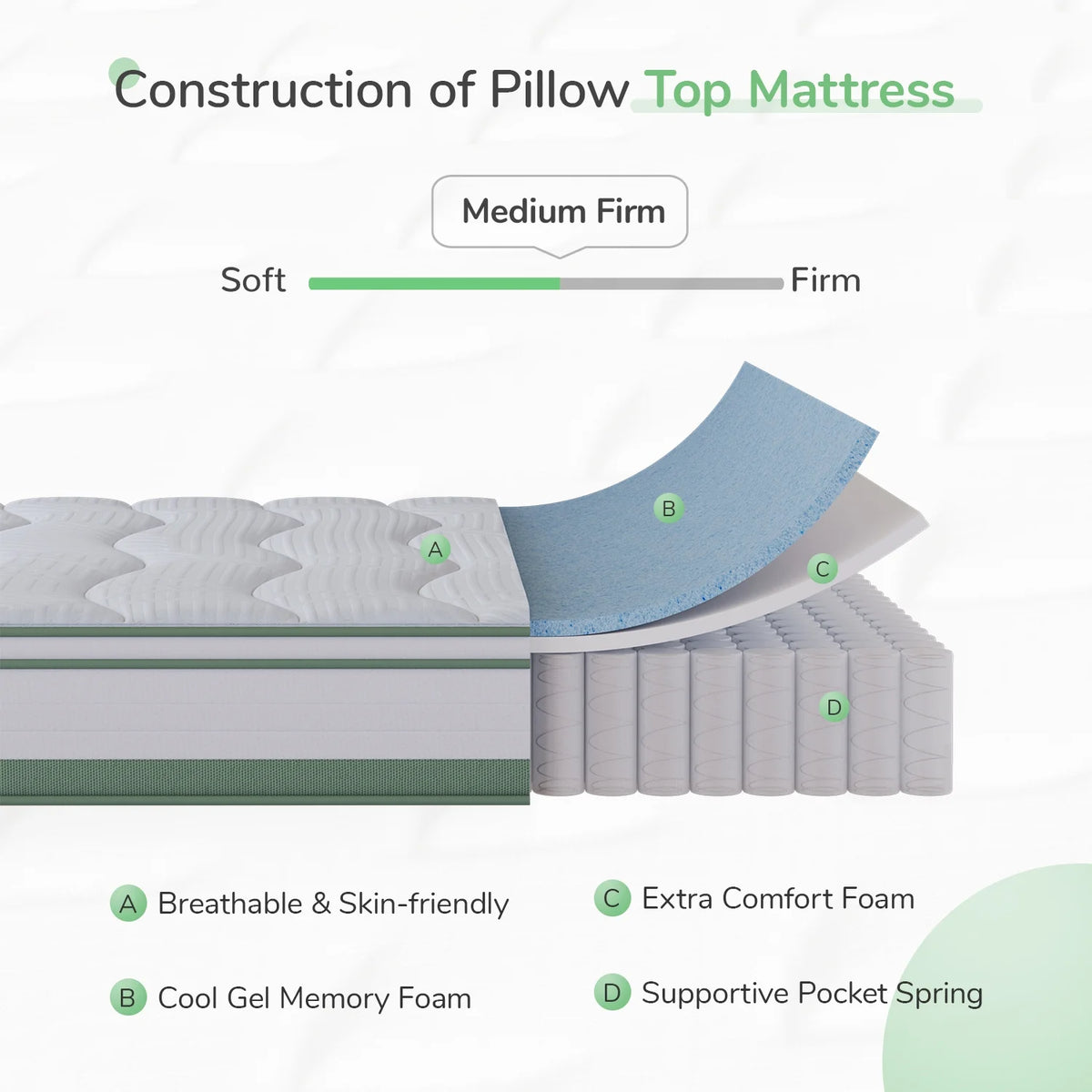 Gel Memory Foam Pocket Spring Hybrid Mattress Full T897