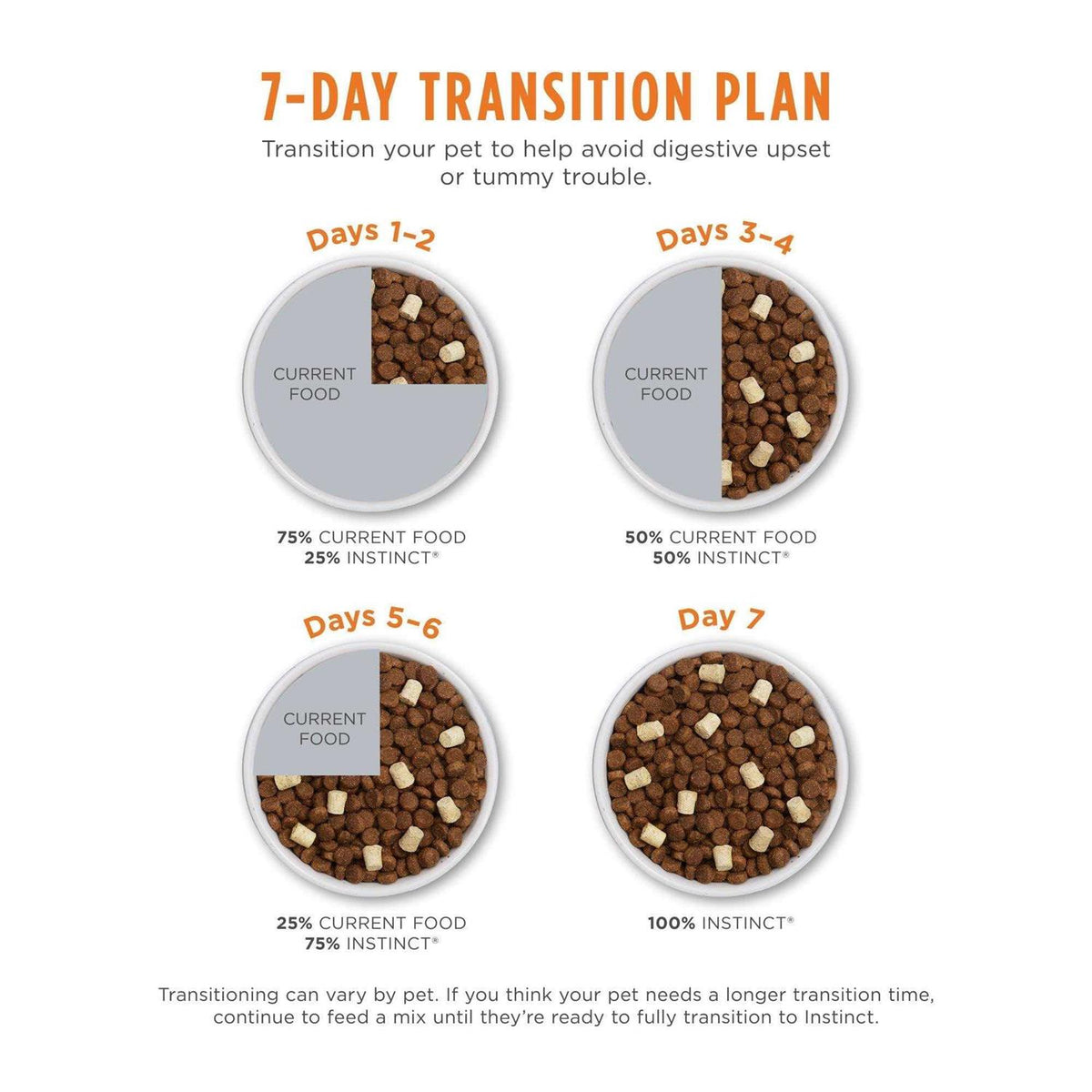 Grain Free Natural Dry Dog Food X921