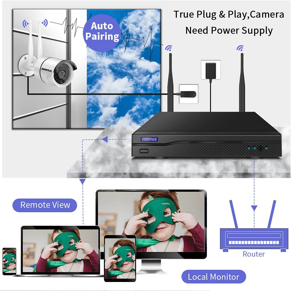 Wireless 8 Channel 1080P NVR Security Camera System with 4TB Hard Drive and 8PCS 1080P IP Cameras P754006