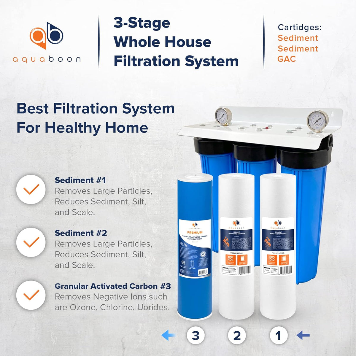 20 Whole House Filtration System with Housing Bracket Pressure Gauges GAC Filter 2 Sediment Filter Cartridges C94040