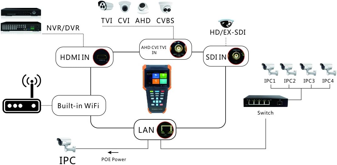 Portable 5 in 1 CCTV Tester with 4 Touch Screen M2936