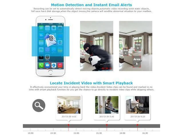 8 Channel 1080p HD Wireless Security Surveillance Camera N956974