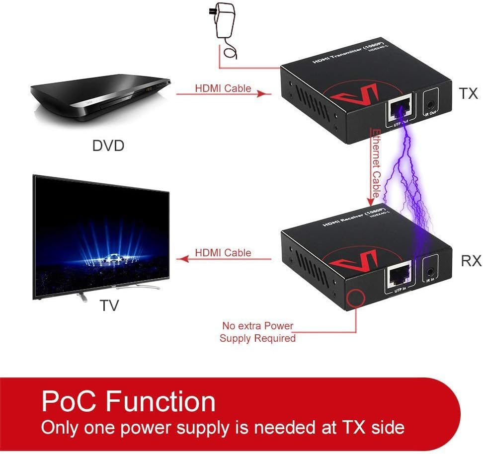 HDMI Extender Over Cat5e/6/6a/7 up to 1080P@60Hz 164ft/50m with IR Remote Control Pack of 2 E470