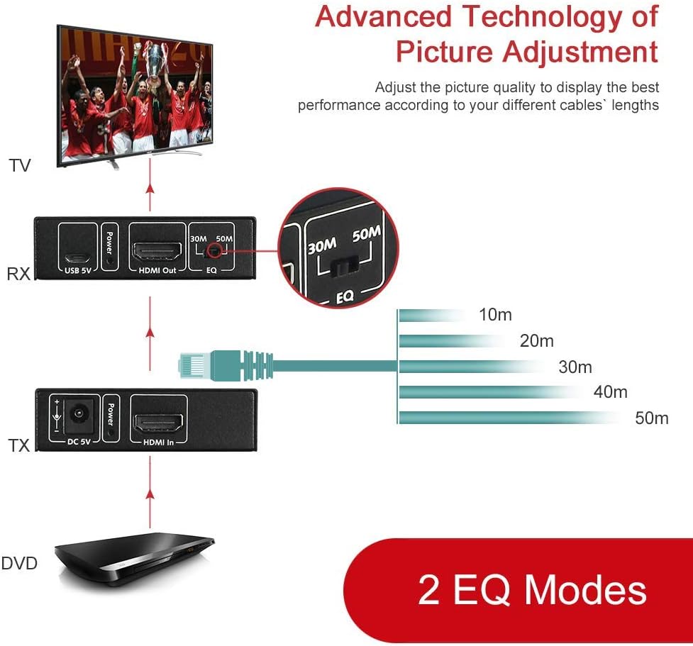 HDMI Extender Over Cat5e/6/6a/7 up to 1080P@60Hz 164ft/50m with IR Remote Control Pack of 2 E470
