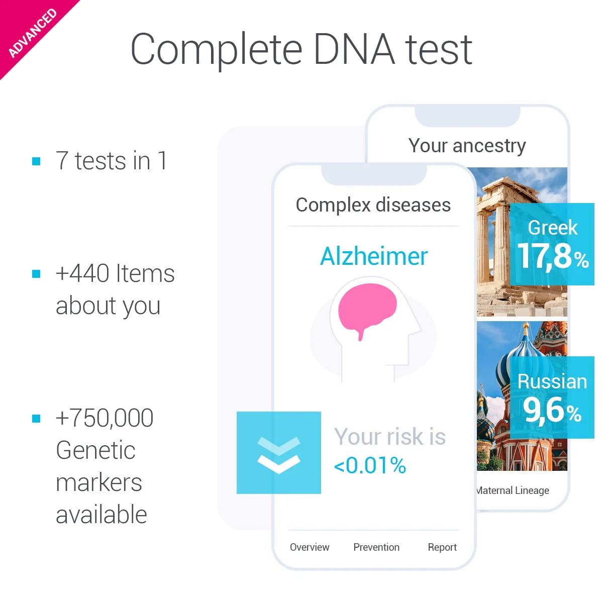 DNA Test P898