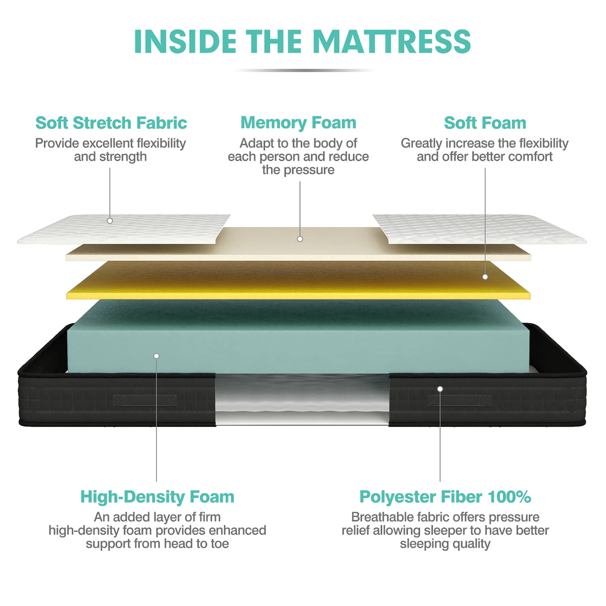 Queen Size Memory Foam Medium Firm Mattress L1665