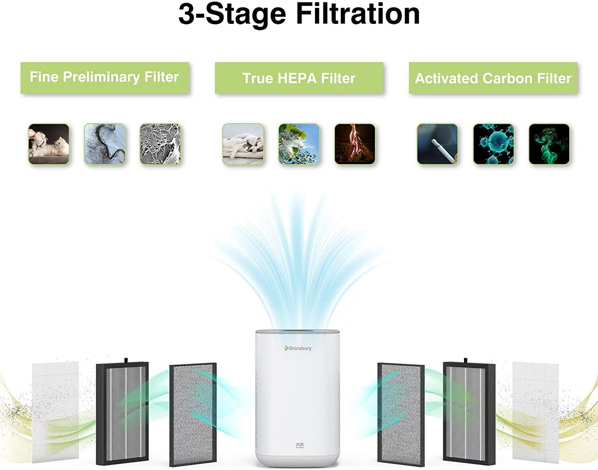 C350 Air Purifier with H13 True HEPA Filter A83005