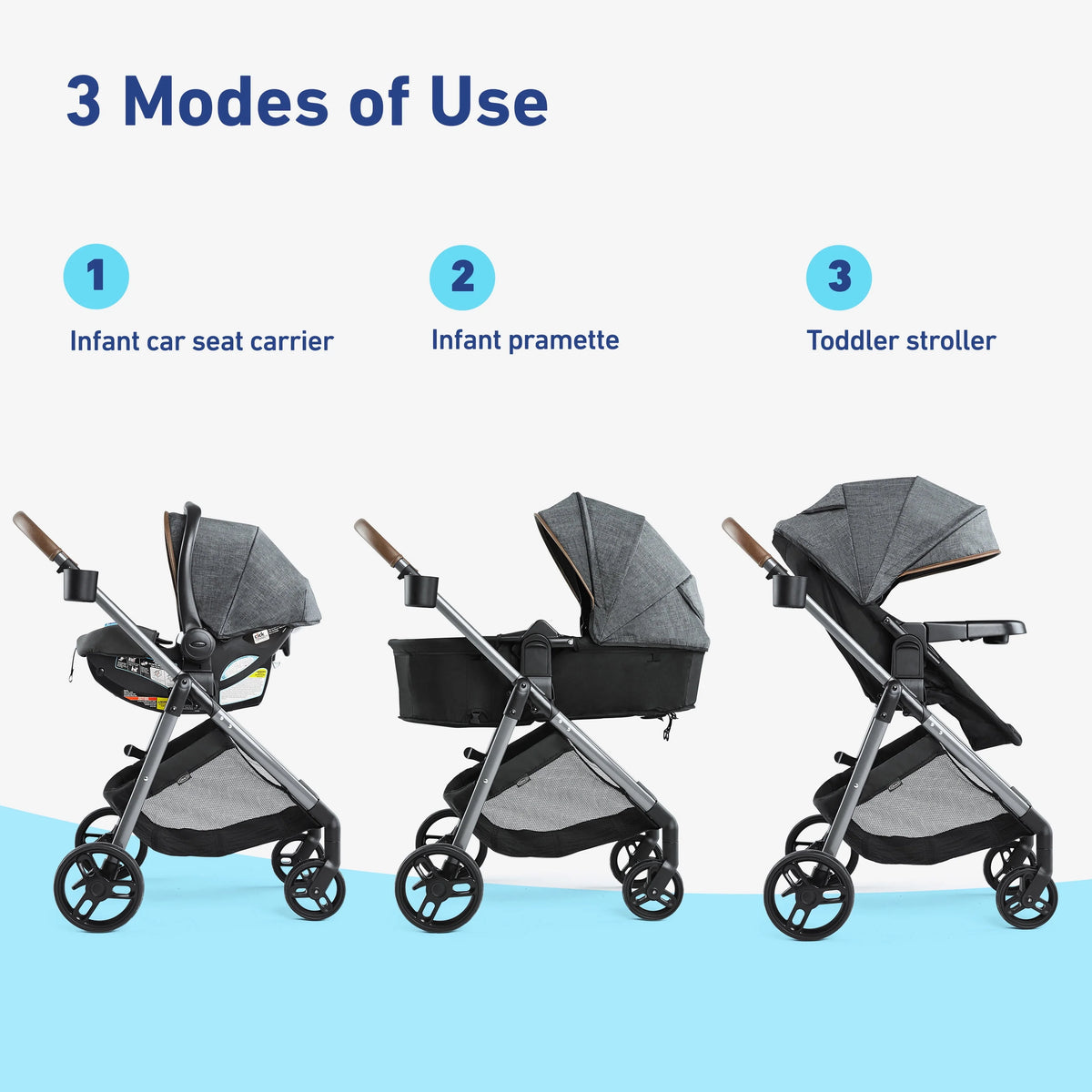 Travel System Q480